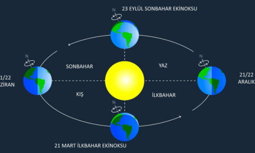Ekinoksta Ne Olur? 23 Eylül Ekinoks Özellikleri