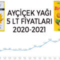 Ayçiçek Yağı 5lt Fiyatları 2020-2021 Ayçiçek Yağı Fiyatları Ne Kadar?