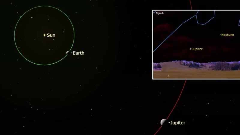 Jüpiter 26 Eylül Jüpiter'in Dünyaya En Yakın Olduğu Gün