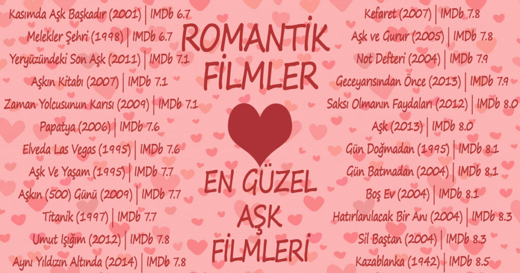 Romantik Film Önerileri » En Güzel Aşk Film Önerileri 2021