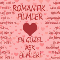 Romantik Komedi Filmleri Sevenlere 10 Muhteşem Film Önerisi